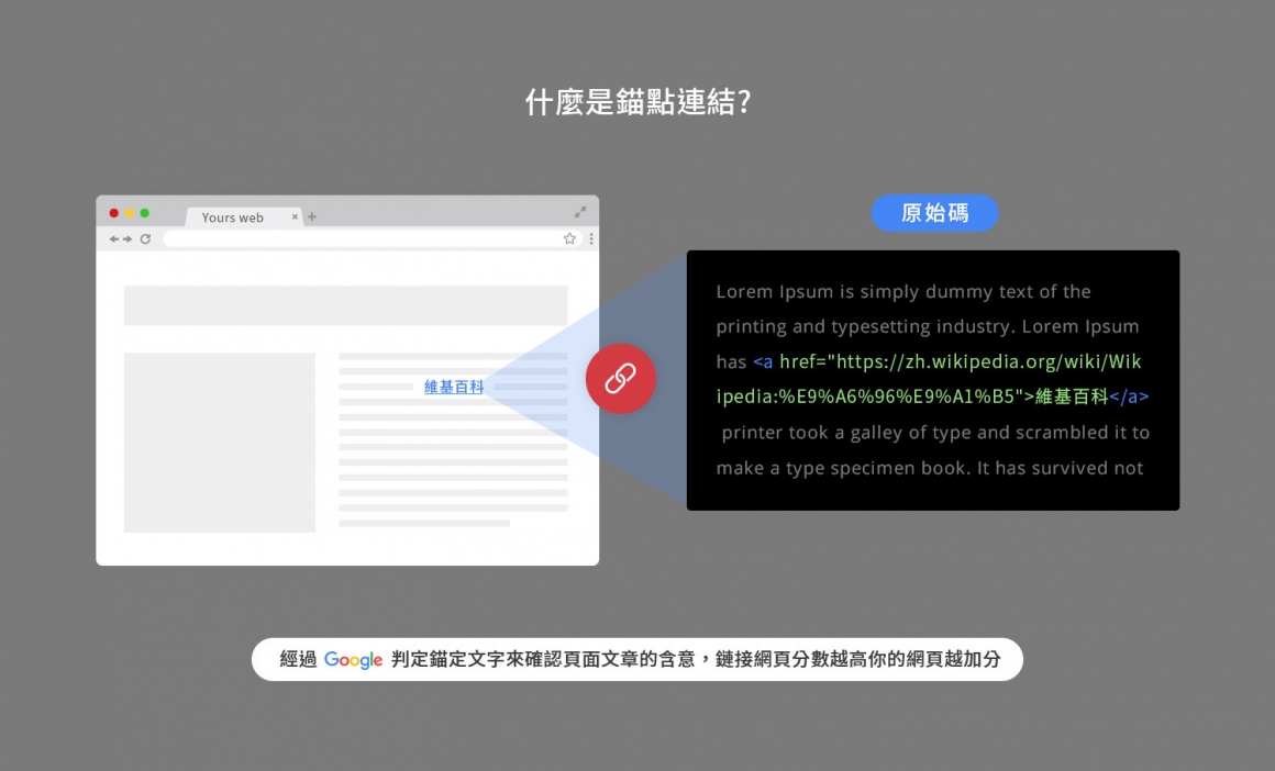 连结锚点文字 连结锚点文字