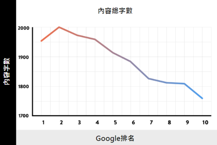 网页字数与排名的关系 网页字数与排名的关系