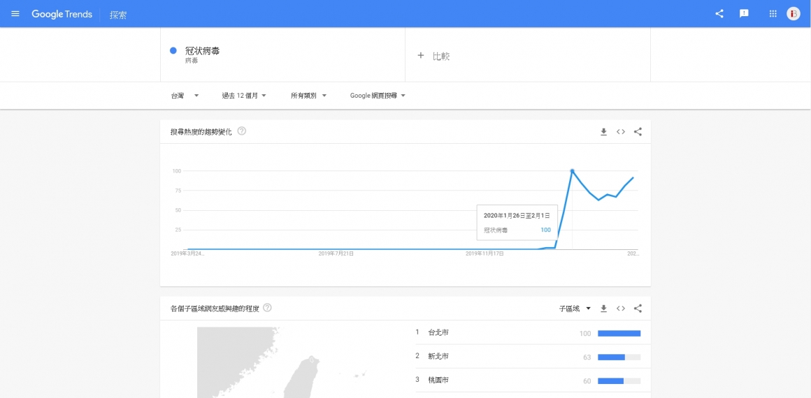 Google Trends关键字热度 Google Trends关键字热度