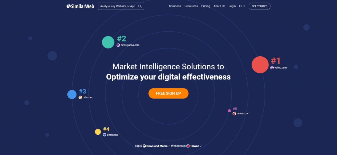 SimilarWeb SEO关键字建议工具 SimilarWeb SEO关键字建议工具
