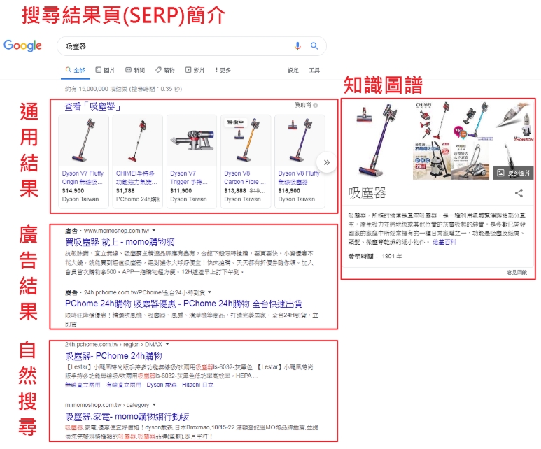 SERP示意图 SERP示意图
