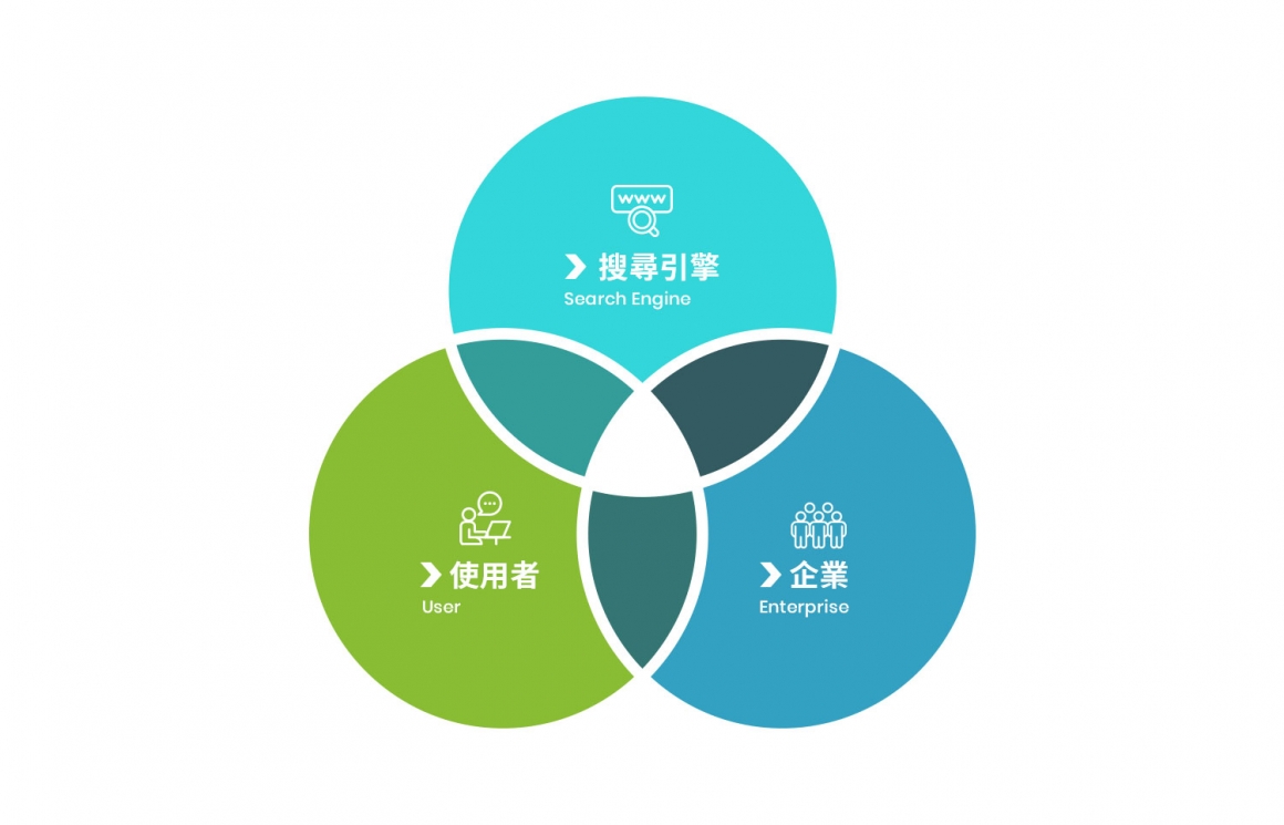 SEO三赢 SEO三赢