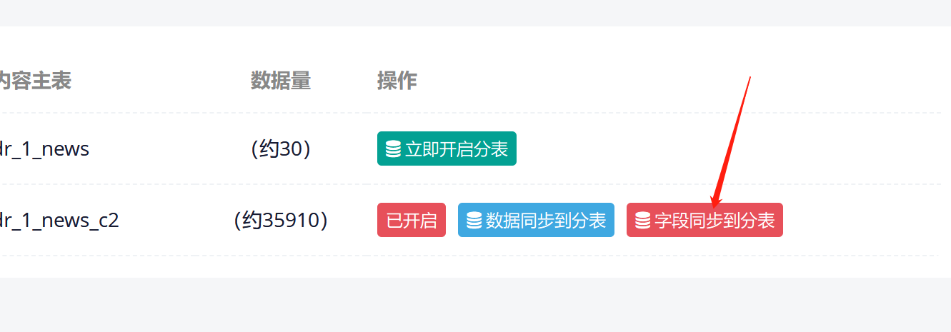栏目独立分表储存 栏目独立分表储存